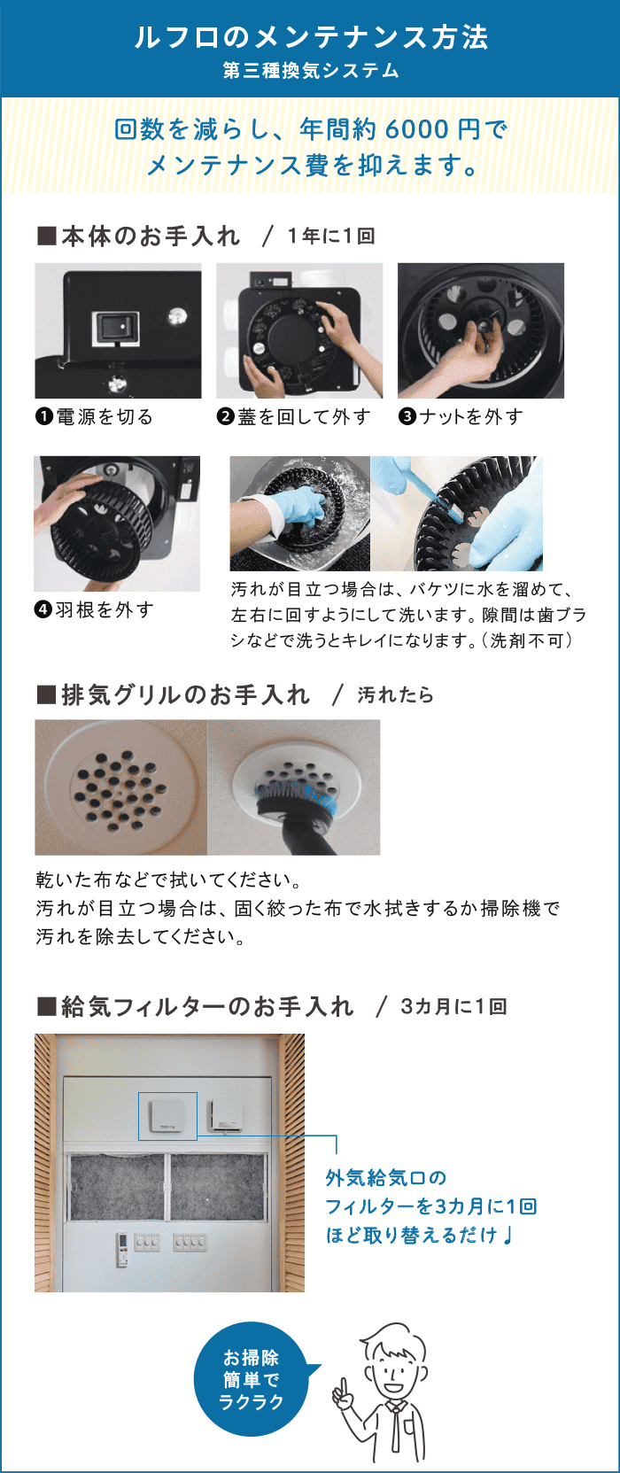 ルフロのメンテナンス方法